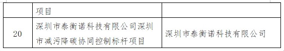 20个！深圳市减污降碳协同控制标杆项目库第一批公示名单(图4)