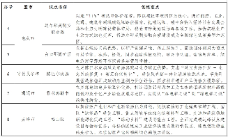 30个！内蒙古自治区碳达峰试点旗县（区）和园区名单(图3)