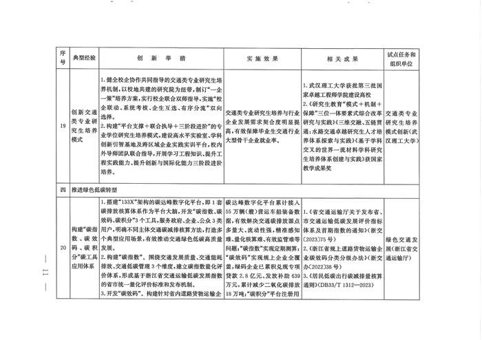 交通强国建设试点典型经验清单（第一批）发布！(图10)