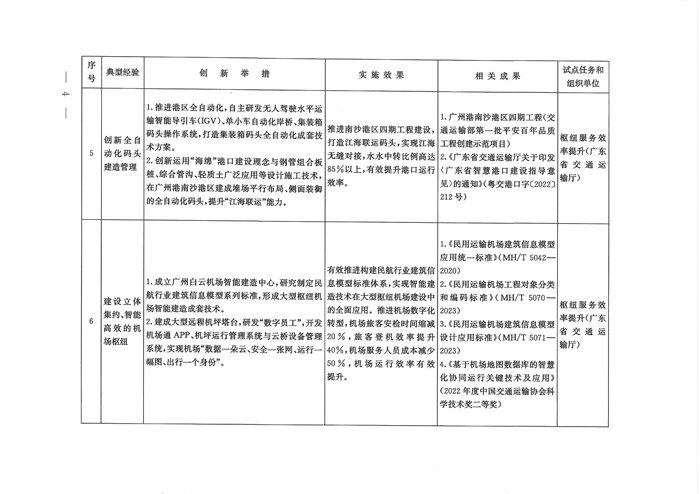 交通强国建设试点典型经验清单（第一批）发布！(图3)