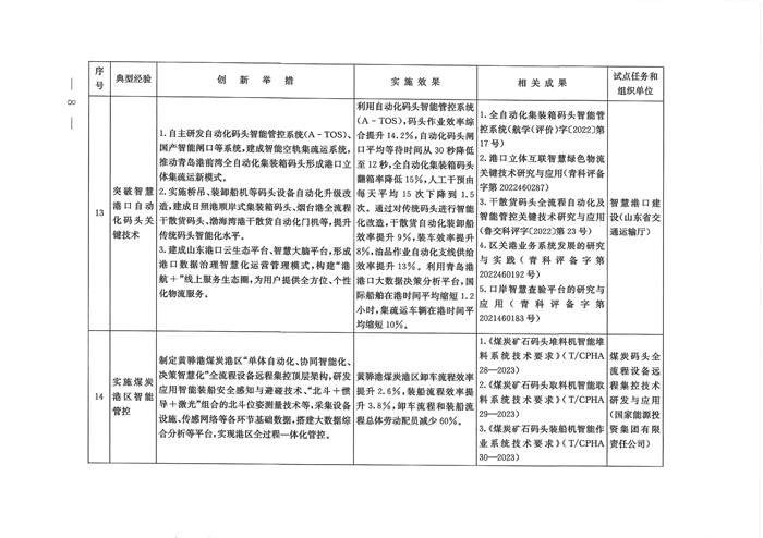 交通强国建设试点典型经验清单（第一批）发布！(图7)