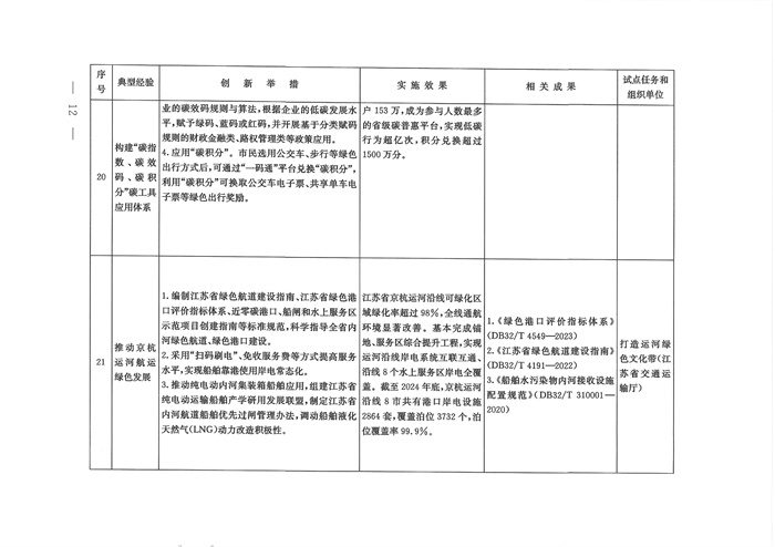 交通强国建设试点典型经验清单（第一批）发布！(图11)
