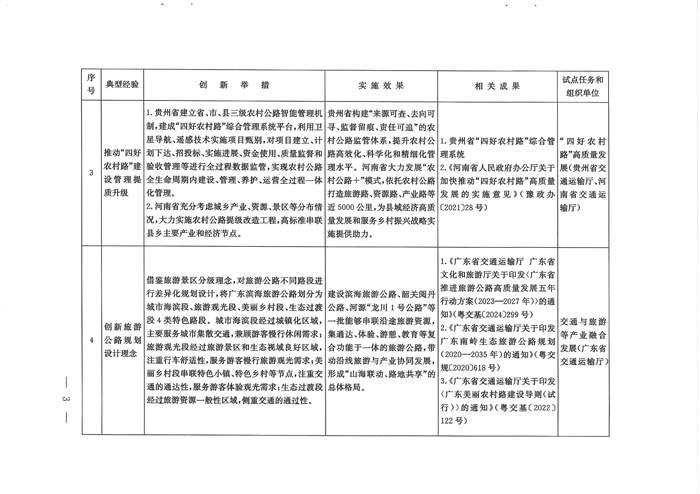 交通强国建设试点典型经验清单（第一批）发布！