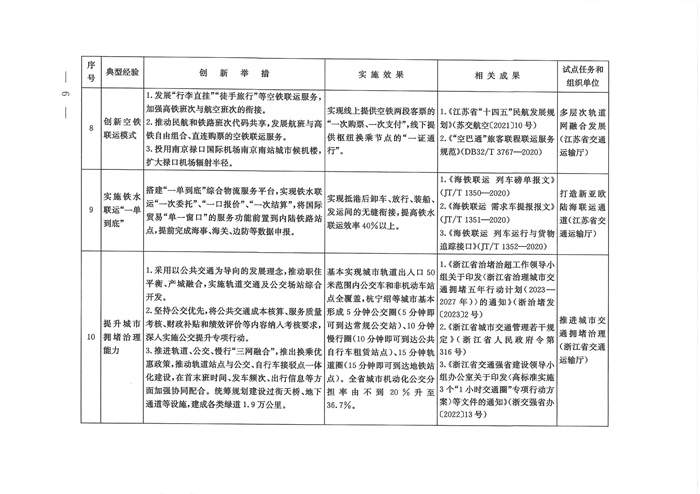 交通强国建设试点典型经验清单（第一批）发布！(图5)
