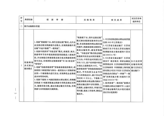 交通强国建设试点典型经验清单（第一批）发布！(图4)