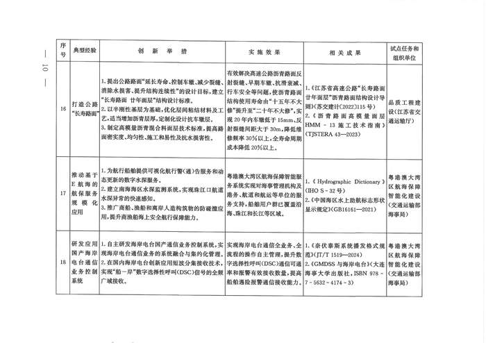 交通强国建设试点典型经验清单（第一批）发布！(图9)