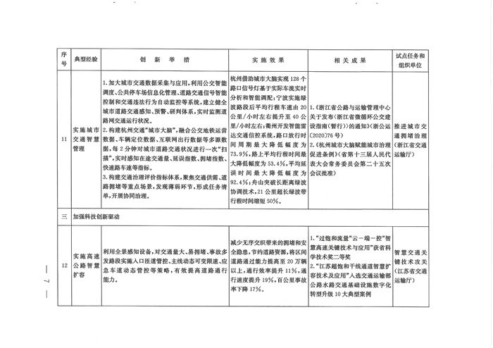 交通强国建设试点典型经验清单（第一批）发布！(图6)
