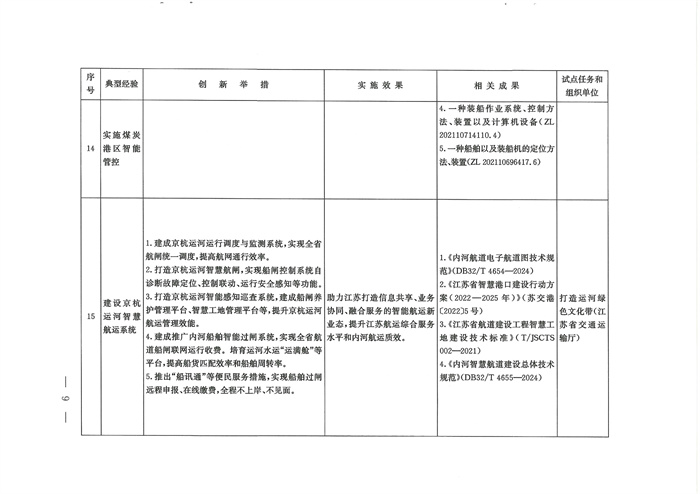 交通强国建设试点典型经验清单（第一批）发布！(图8)