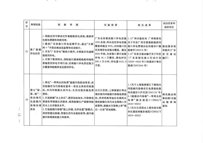 交通强国建设试点典型经验清单（第一批）发布！(图12)