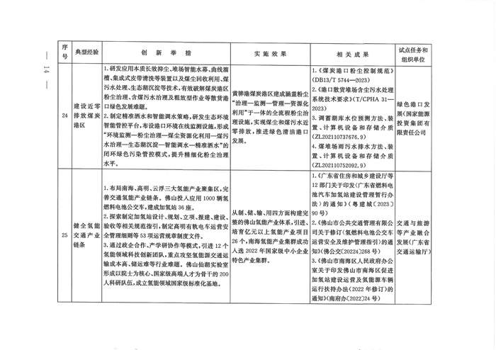 交通强国建设试点典型经验清单（第一批）发布！(图13)