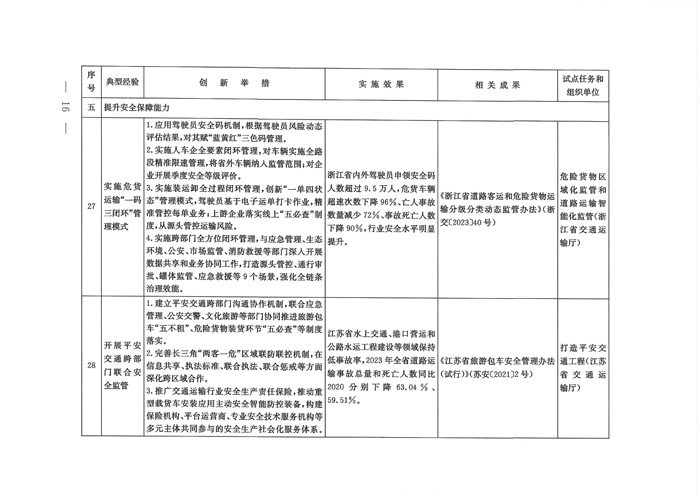 交通强国建设试点典型经验清单（第一批）发布！(图15)