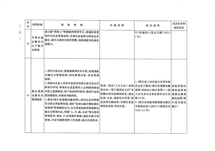 交通强国建设试点典型经验清单（第一批）发布！(图17)