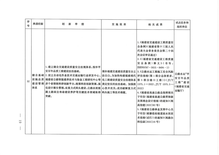 交通强国建设试点典型经验清单（第一批）发布！(图18)