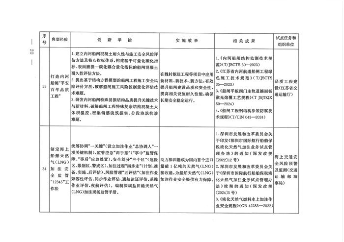 交通强国建设试点典型经验清单（第一批）发布！(图19)