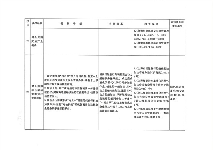 交通强国建设试点典型经验清单（第一批）发布！(图14)