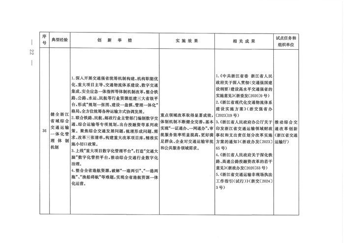 交通强国建设试点典型经验清单（第一批）发布！(图21)