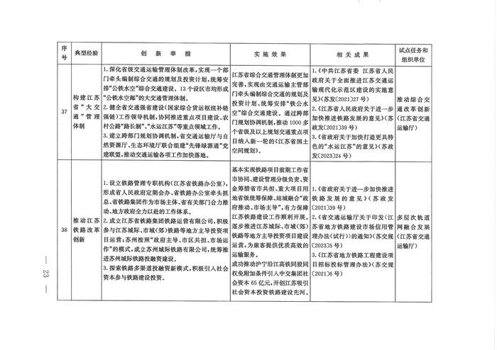 交通强国建设试点典型经验清单（第一批）发布！(图22)
