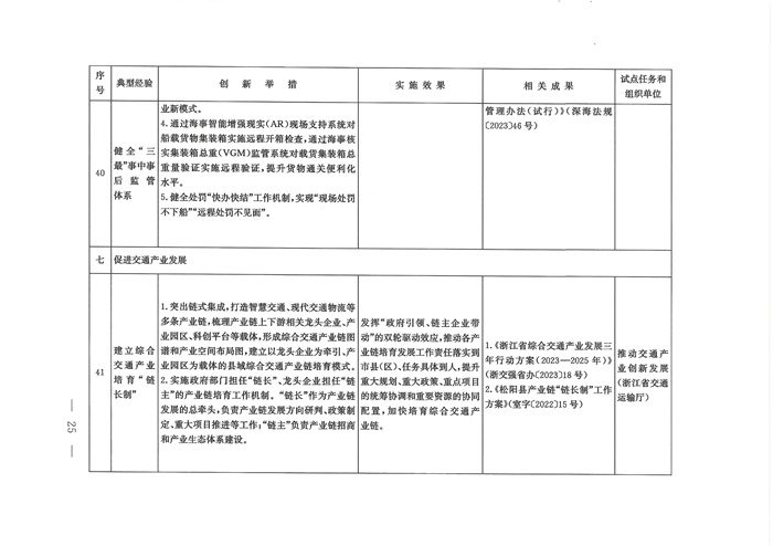 交通强国建设试点典型经验清单（第一批）发布！(图24)