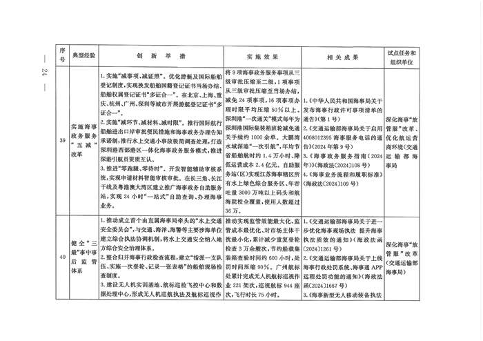 交通强国建设试点典型经验清单（第一批）发布！(图23)
