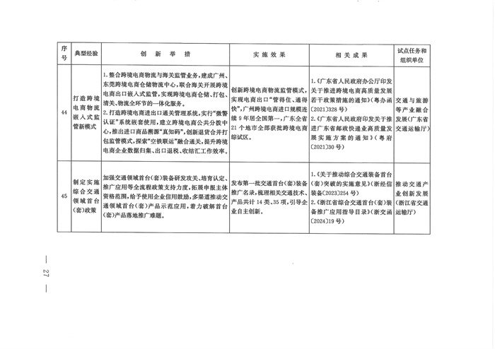 交通强国建设试点典型经验清单（第一批）发布！(图26)