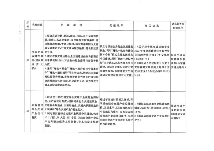 交通强国建设试点典型经验清单（第一批）发布！(图25)