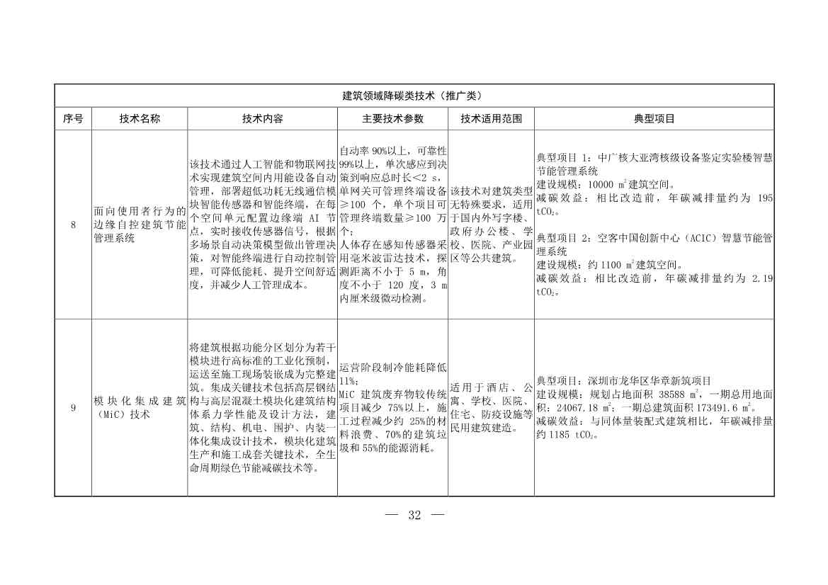 103项！《国家重点推广的低碳技术目录（第五批）》发布(图31)