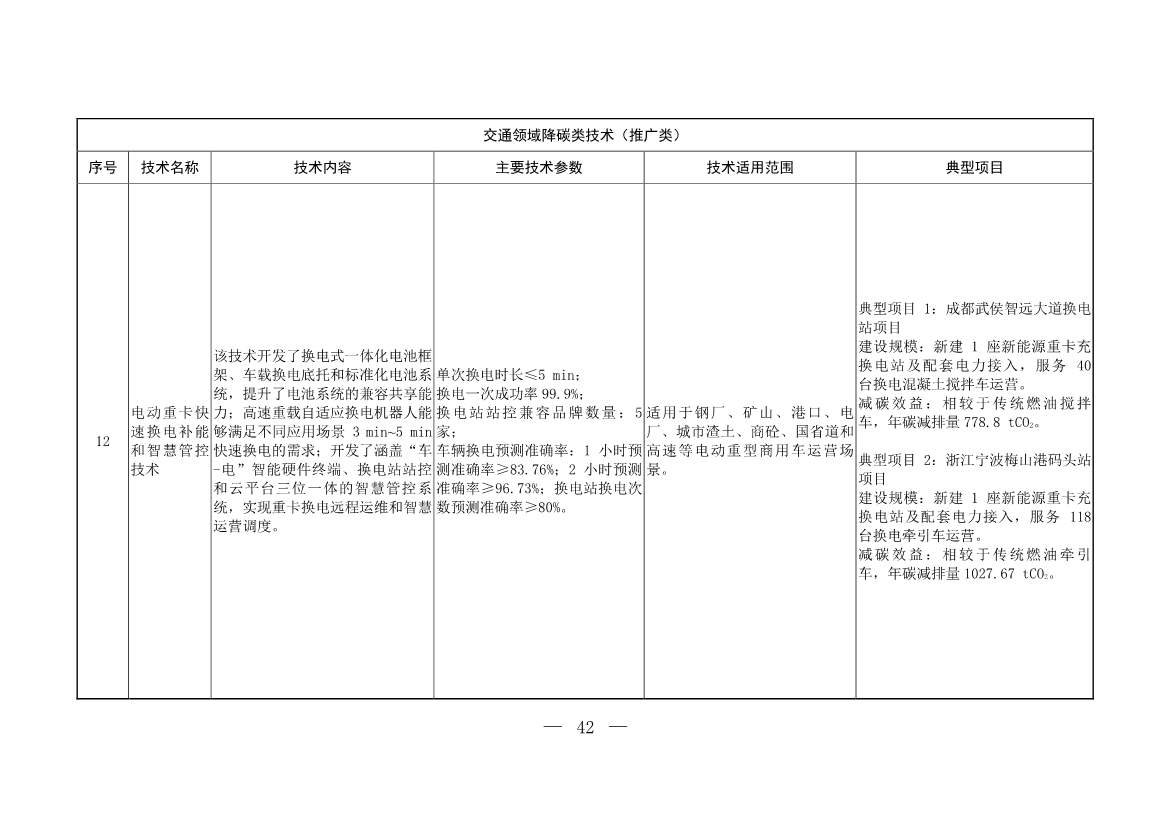 103项！《国家重点推广的低碳技术目录（第五批）》发布(图41)