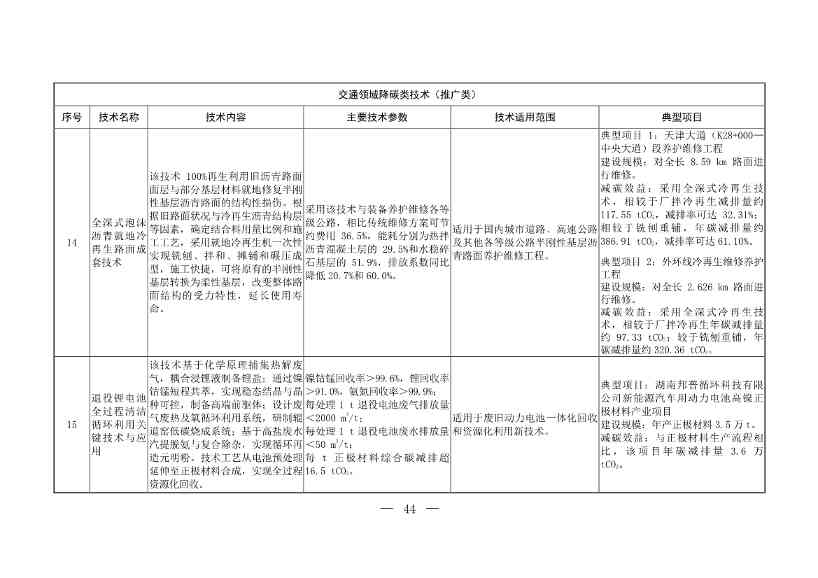 103项！《国家重点推广的低碳技术目录（第五批）》发布(图43)