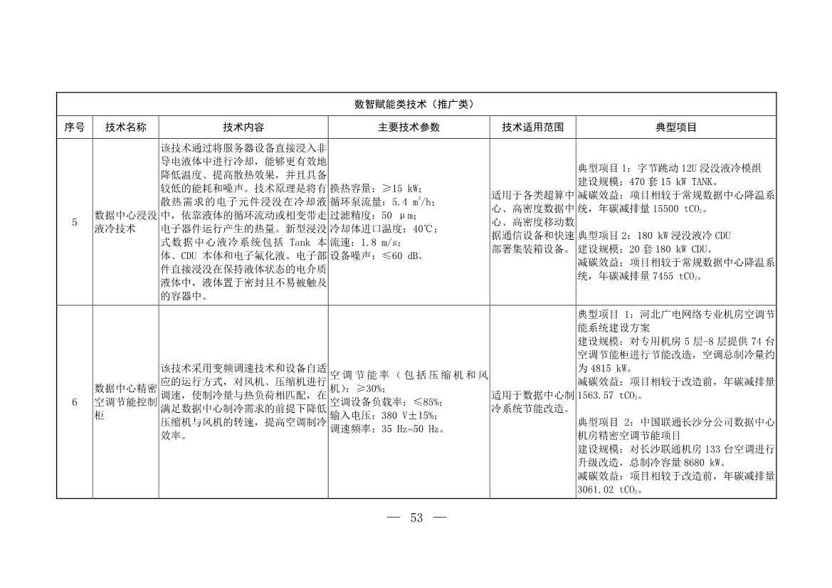 103项！《国家重点推广的低碳技术目录（第五批）》发布(图52)