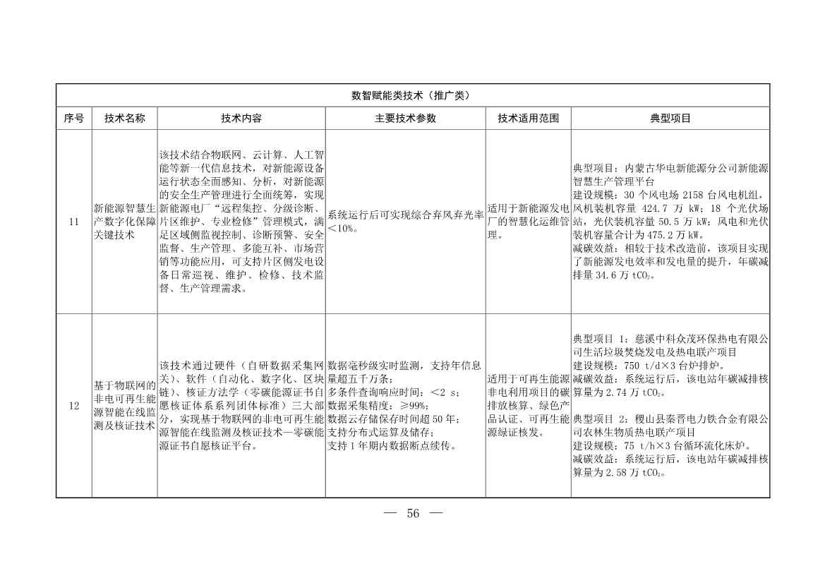 103项！《国家重点推广的低碳技术目录（第五批）》发布(图55)