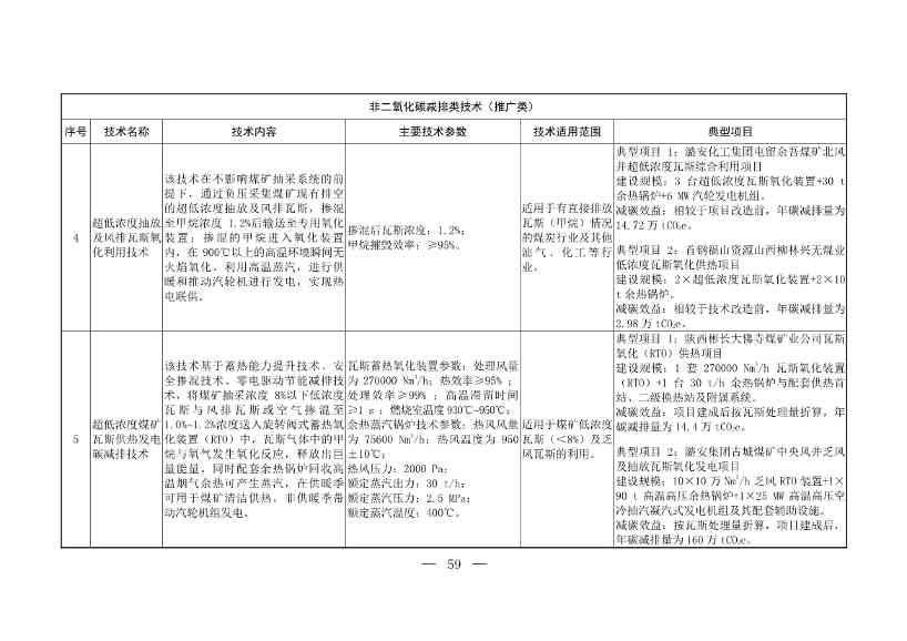 103项！《国家重点推广的低碳技术目录（第五批）》发布(图58)