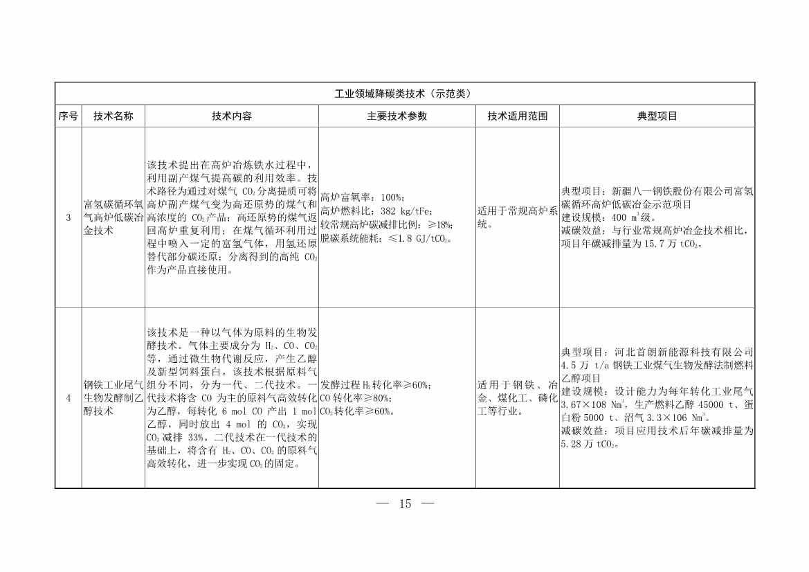 103项！《国家重点推广的低碳技术目录（第五批）》发布(图14)
