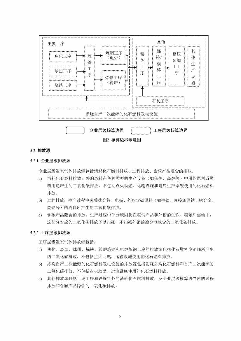 生态环境部正式发布钢铁行业碳核算、核查指南(图8)