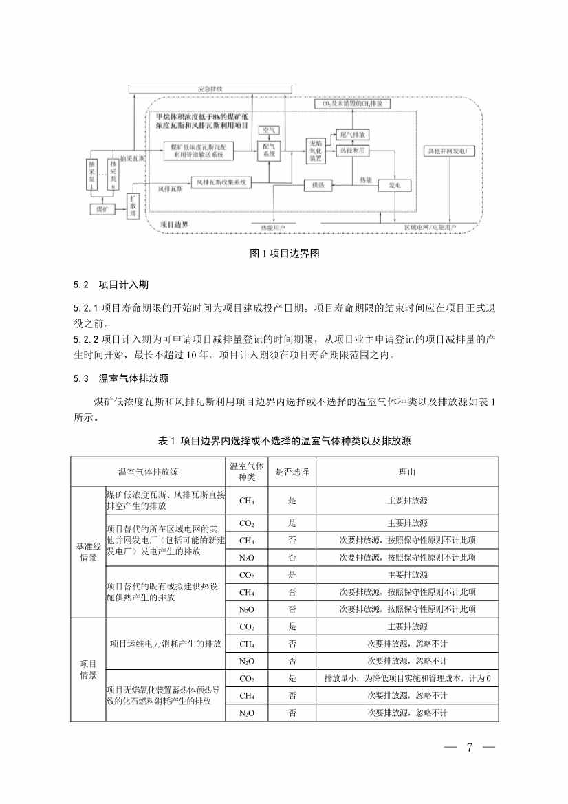 《温室气体自愿减排项目方法学 甲烷体积浓度低于8%的煤矿低浓度瓦斯和风排瓦斯利用（CCER—10—001—V01）》发布(图4)