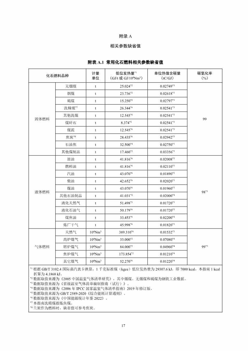 生态环境部正式发布钢铁行业碳核算、核查指南(图19)
