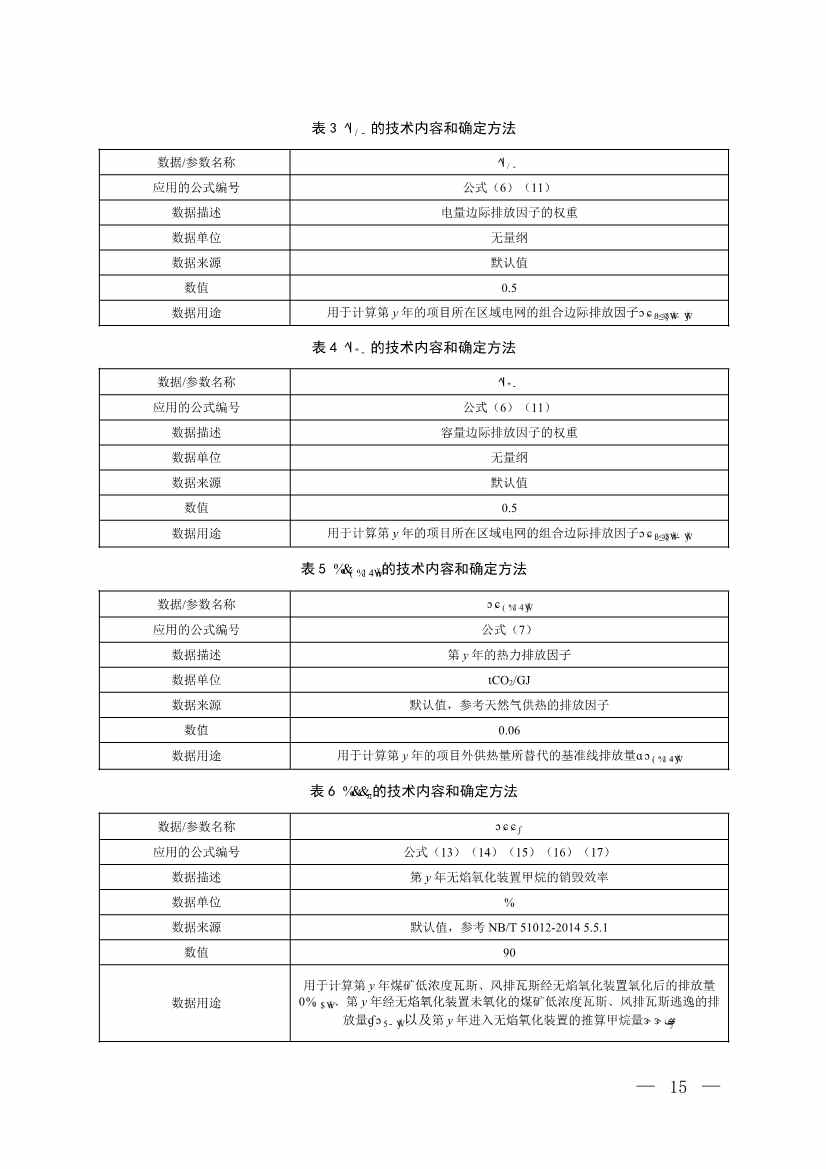 《温室气体自愿减排项目方法学 甲烷体积浓度低于8%的煤矿低浓度瓦斯和风排瓦斯利用（CCER—10—001—V01）》发布(图12)