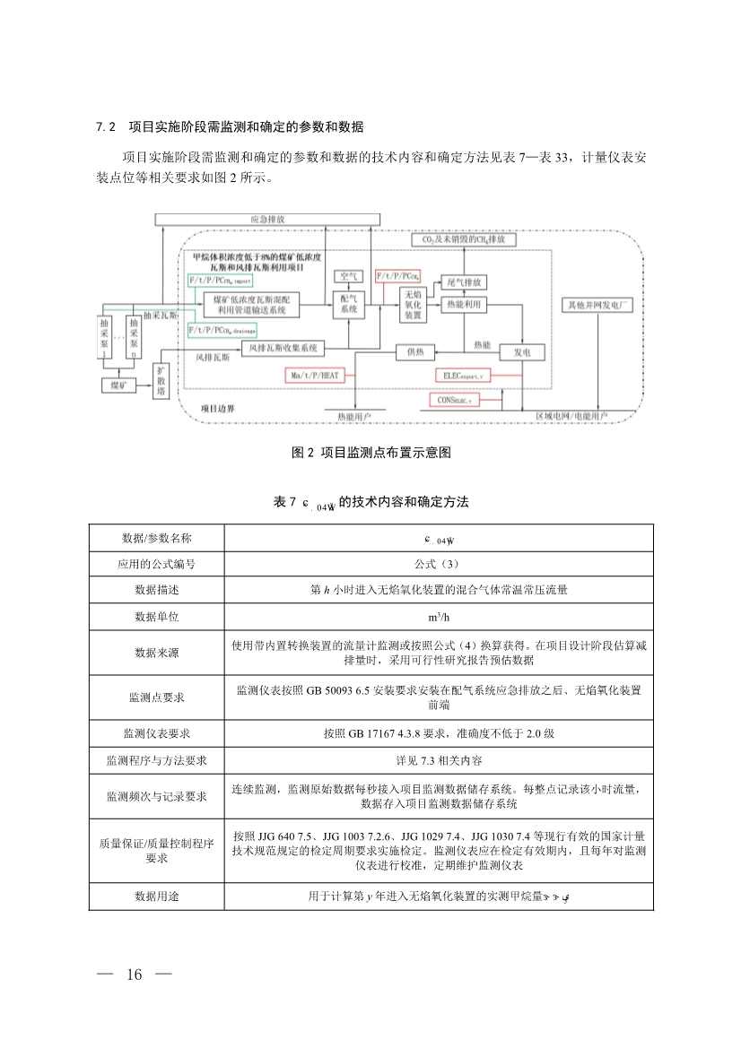 《温室气体自愿减排项目方法学 甲烷体积浓度低于8%的煤矿低浓度瓦斯和风排瓦斯利用（CCER—10—001—V01）》发布(图13)