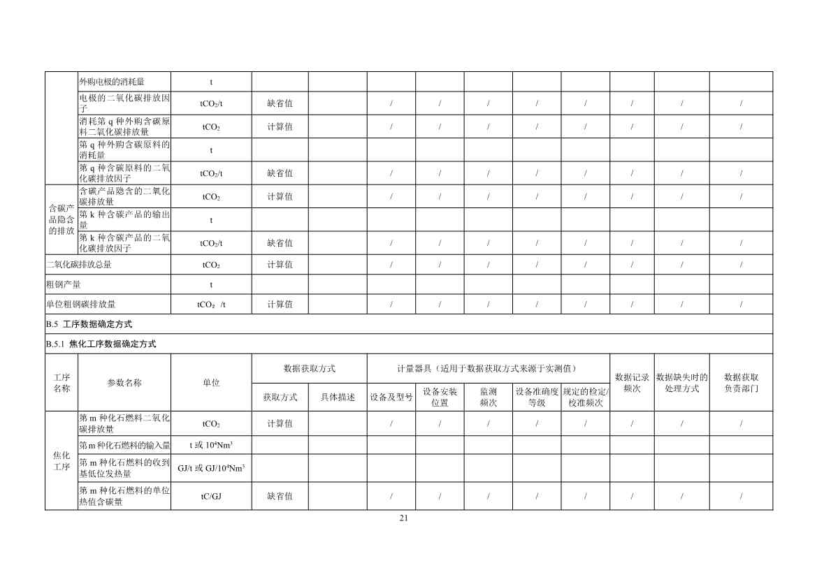 生态环境部正式发布钢铁行业碳核算、核查指南(图23)