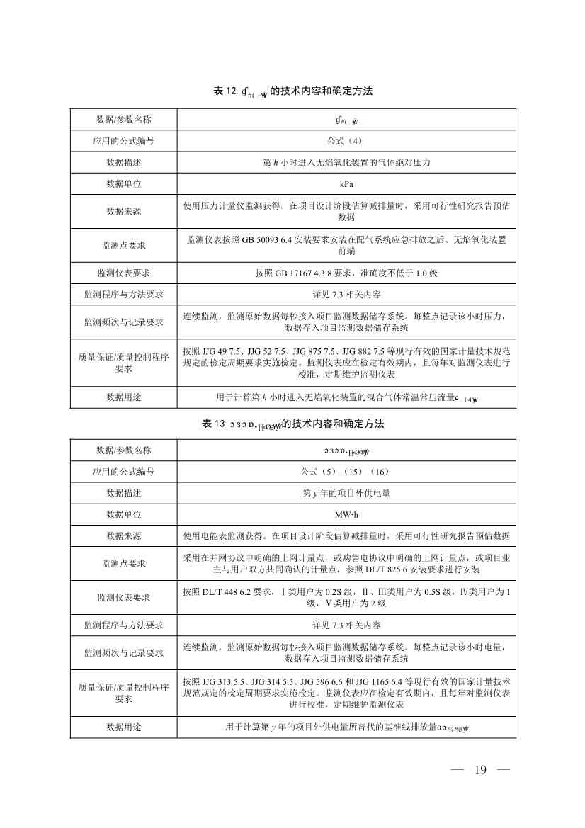 《温室气体自愿减排项目方法学 甲烷体积浓度低于8%的煤矿低浓度瓦斯和风排瓦斯利用（CCER—10—001—V01）》发布(图16)
