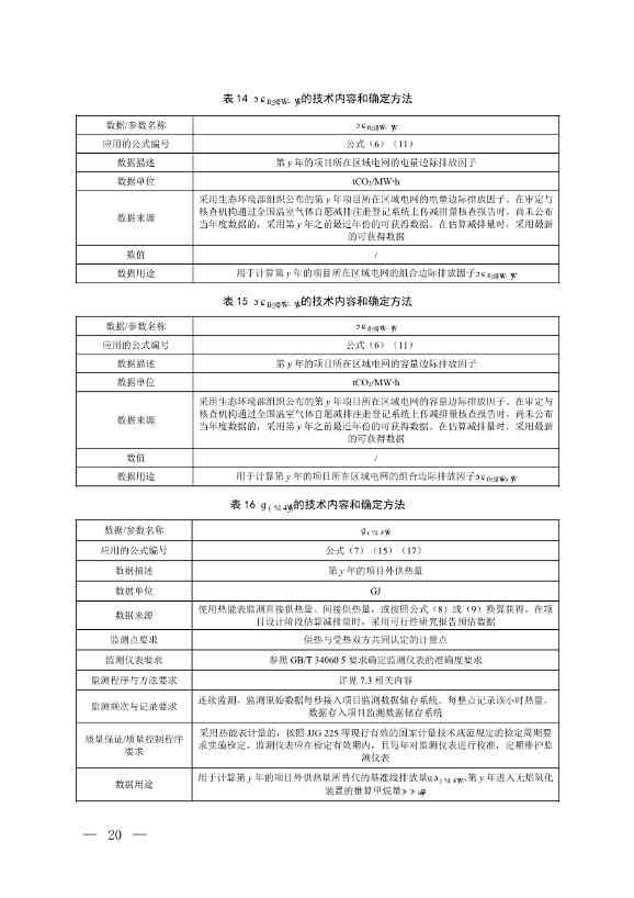 《温室气体自愿减排项目方法学 甲烷体积浓度低于8%的煤矿低浓度瓦斯和风排瓦斯利用（CCER—10—001—V01）》发布(图17)