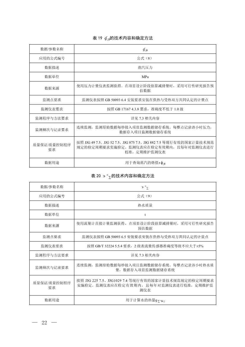 《温室气体自愿减排项目方法学 甲烷体积浓度低于8%的煤矿低浓度瓦斯和风排瓦斯利用（CCER—10—001—V01）》发布(图19)