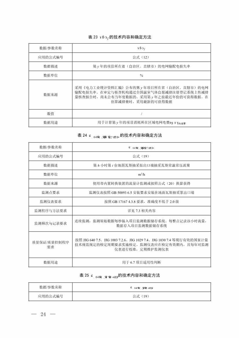 《温室气体自愿减排项目方法学 甲烷体积浓度低于8%的煤矿低浓度瓦斯和风排瓦斯利用（CCER—10—001—V01）》发布(图21)