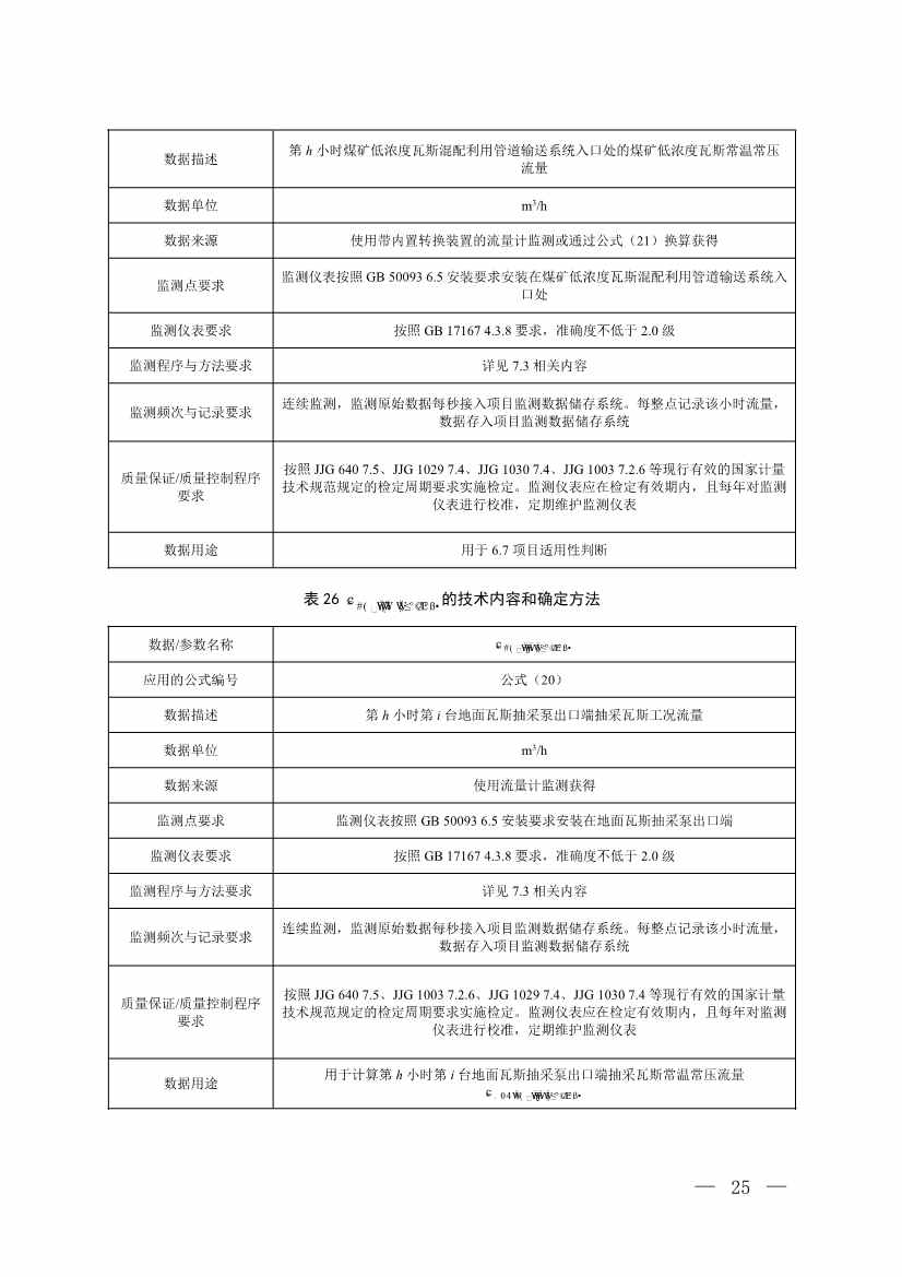 《温室气体自愿减排项目方法学 甲烷体积浓度低于8%的煤矿低浓度瓦斯和风排瓦斯利用（CCER—10—001—V01）》发布(图22)