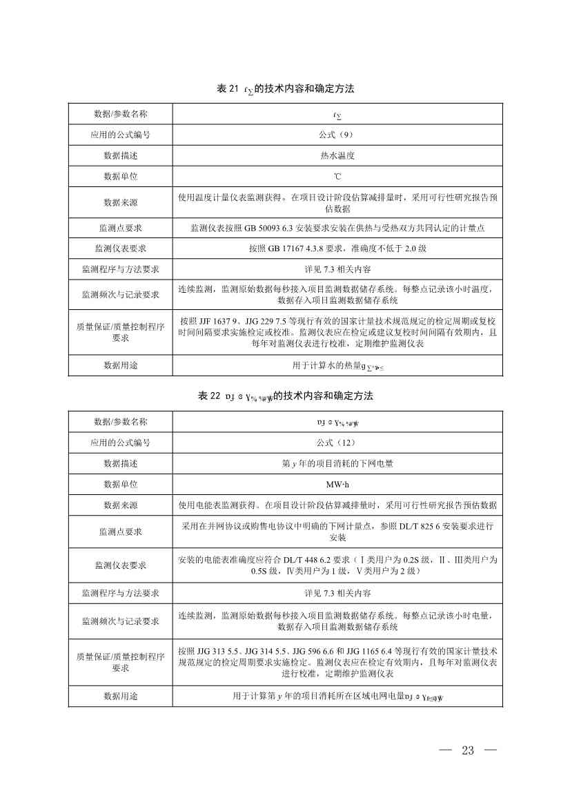 《温室气体自愿减排项目方法学 甲烷体积浓度低于8%的煤矿低浓度瓦斯和风排瓦斯利用（CCER—10—001—V01）》发布(图20)