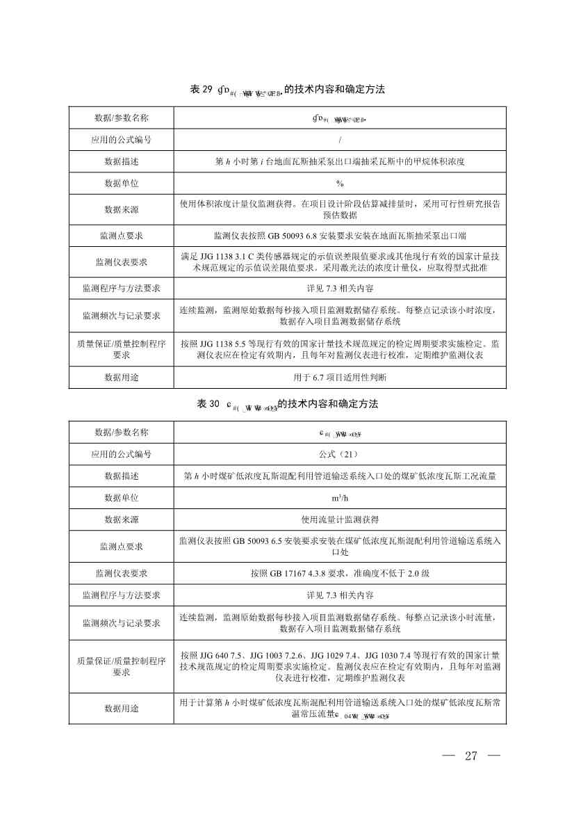 《温室气体自愿减排项目方法学 甲烷体积浓度低于8%的煤矿低浓度瓦斯和风排瓦斯利用（CCER—10—001—V01）》发布(图24)