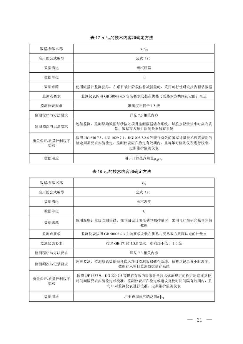《温室气体自愿减排项目方法学 甲烷体积浓度低于8%的煤矿低浓度瓦斯和风排瓦斯利用（CCER—10—001—V01）》发布(图18)