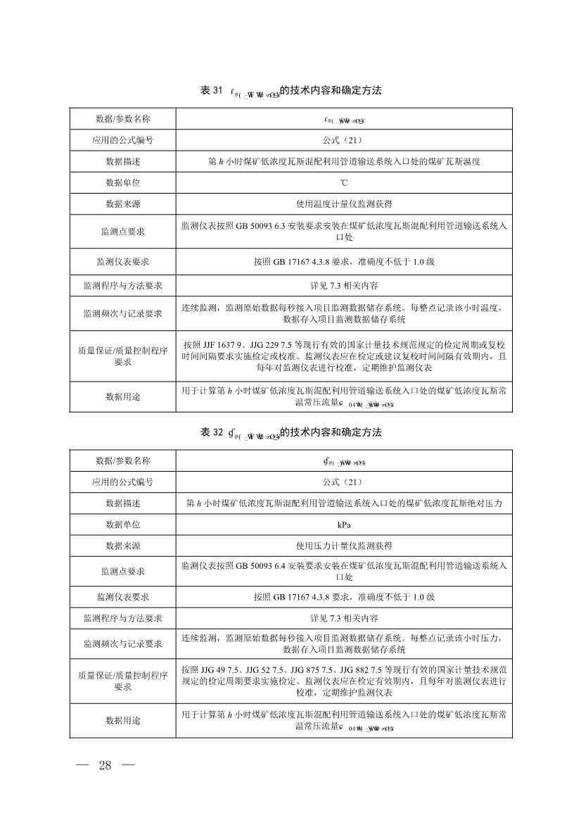 《温室气体自愿减排项目方法学 甲烷体积浓度低于8%的煤矿低浓度瓦斯和风排瓦斯利用（CCER—10—001—V01）》发布(图25)