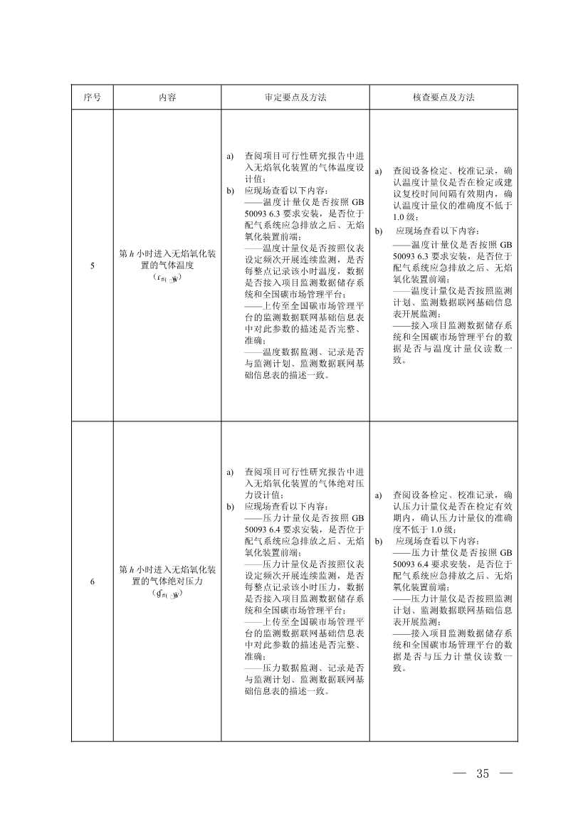 《温室气体自愿减排项目方法学 甲烷体积浓度低于8%的煤矿低浓度瓦斯和风排瓦斯利用（CCER—10—001—V01）》发布(图32)
