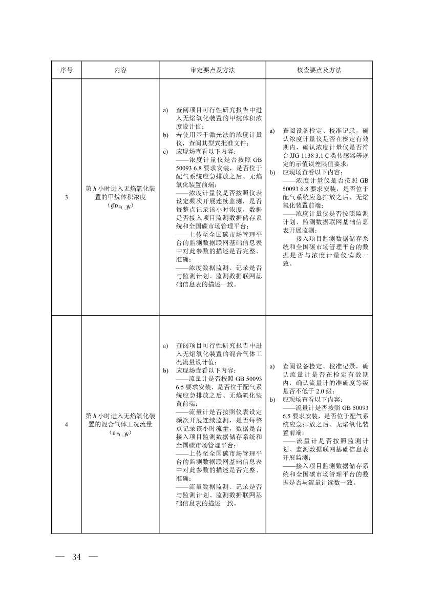 《温室气体自愿减排项目方法学 甲烷体积浓度低于8%的煤矿低浓度瓦斯和风排瓦斯利用（CCER—10—001—V01）》发布(图31)