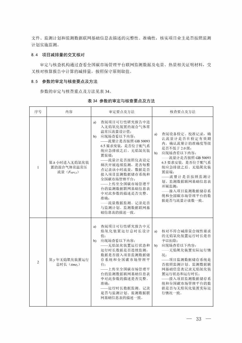 《温室气体自愿减排项目方法学 甲烷体积浓度低于8%的煤矿低浓度瓦斯和风排瓦斯利用（CCER—10—001—V01）》发布(图30)